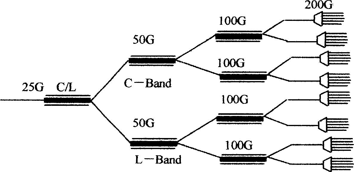 Comb type wave filter