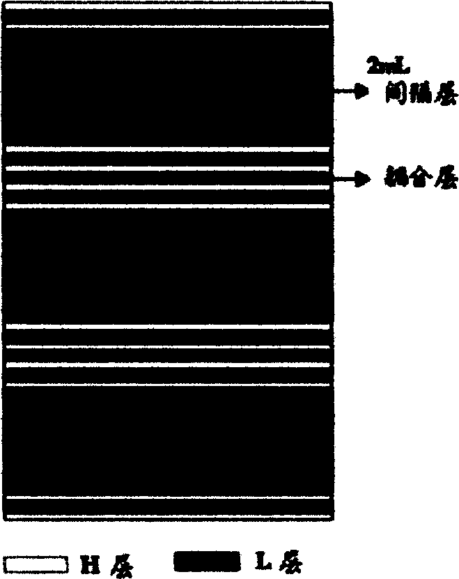 Comb type wave filter