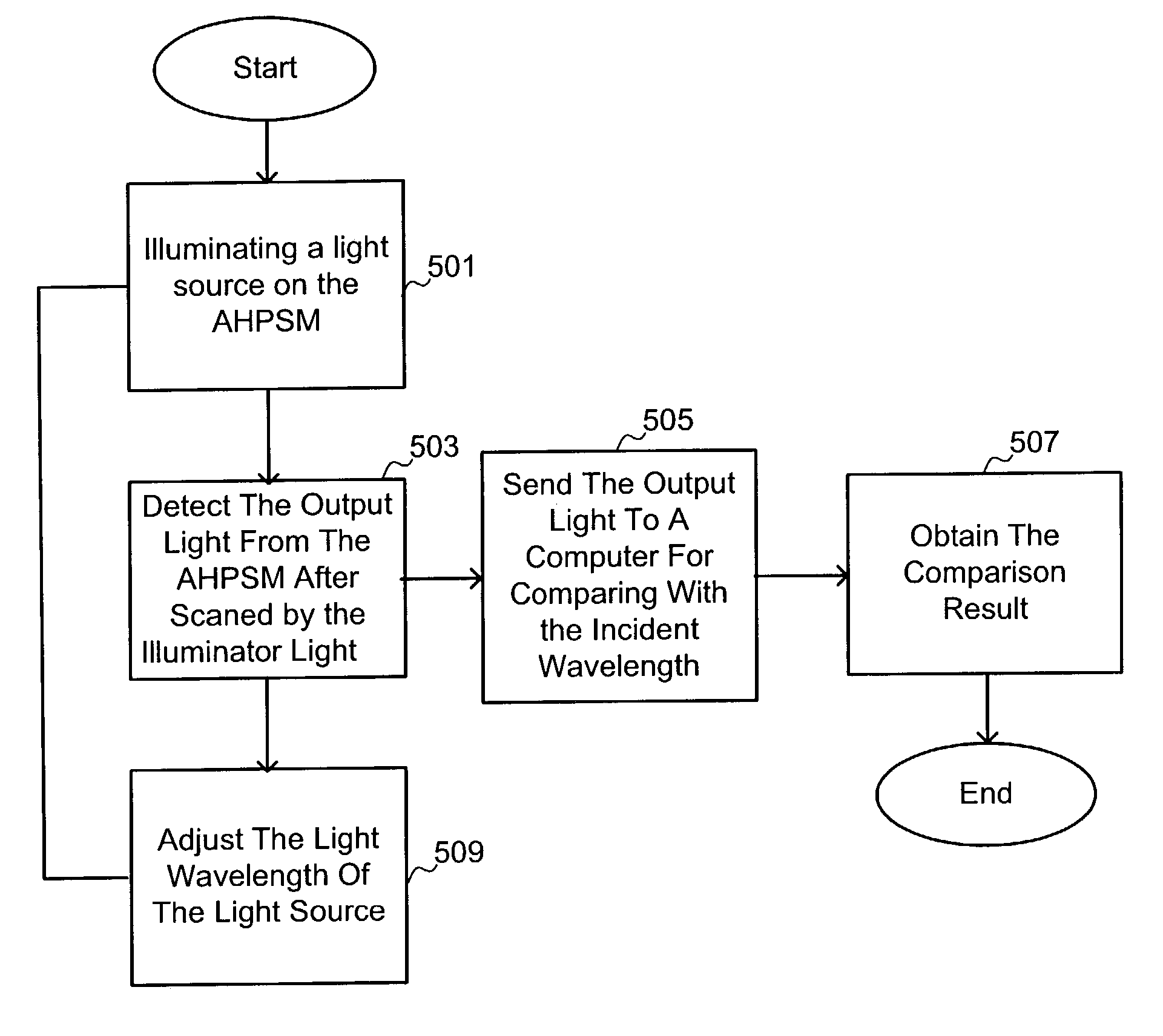 System and method for quantifying errors in an alternating phase shift mask