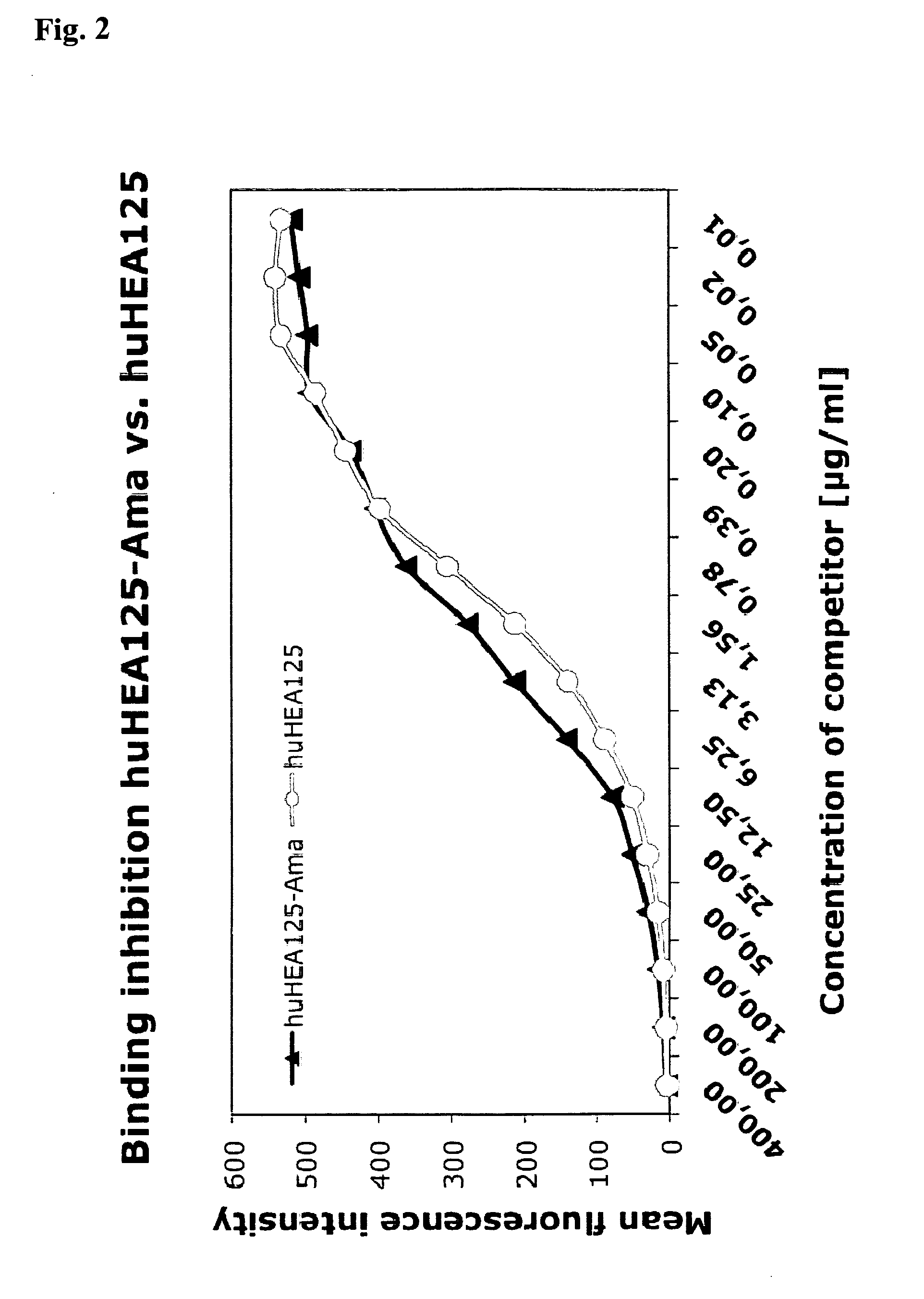 Amatoxin-Armed Tartget-Binding Moieties for the Treatment of Cancer