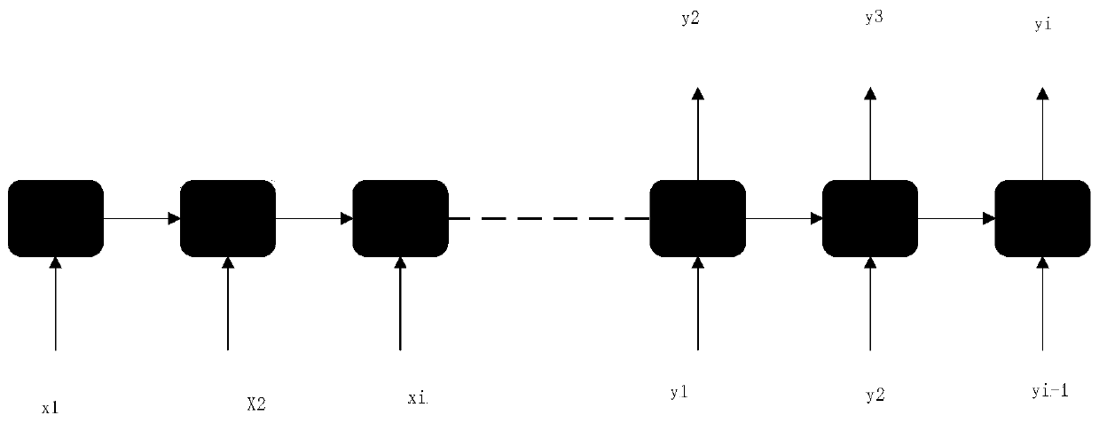 text customer service interaction method for power industry based on NLP