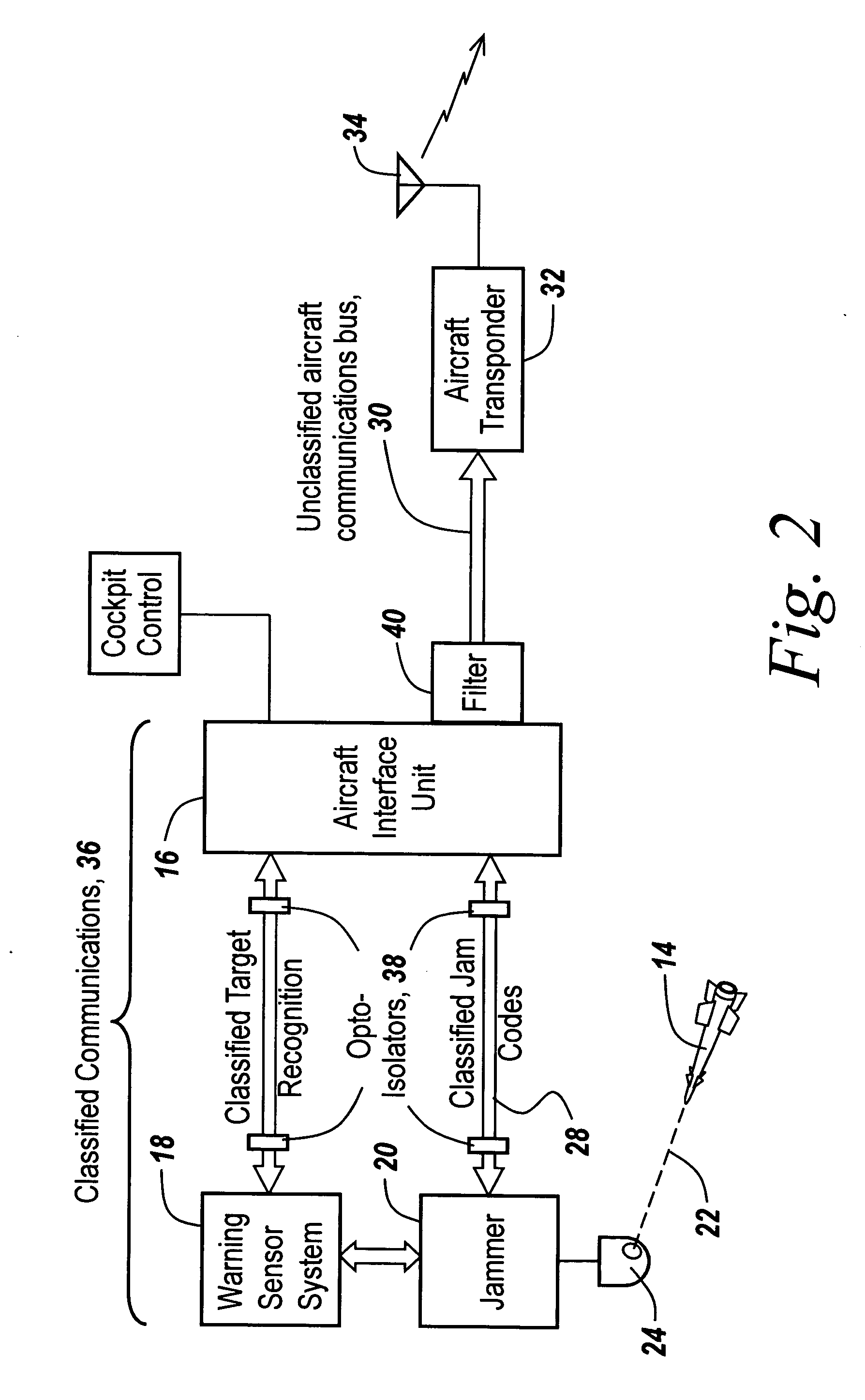 Method and apparatus for reporting a missle threat to a commercial aircraft