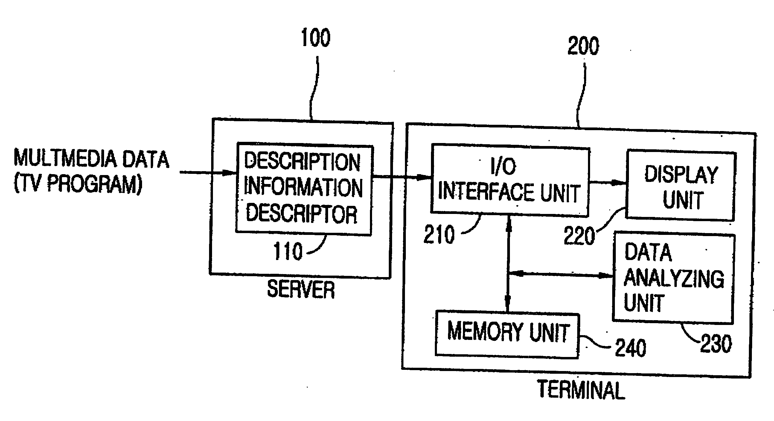 Apparatus and method for processing description information of multimedia data