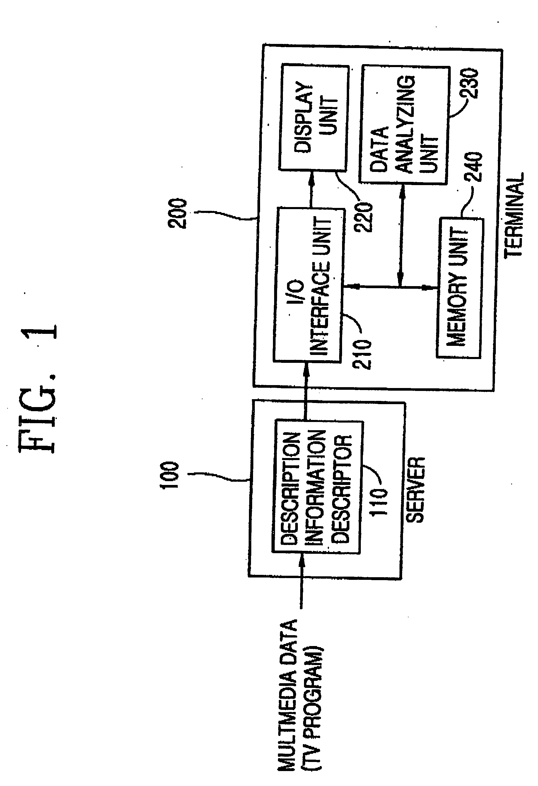 Apparatus and method for processing description information of multimedia data