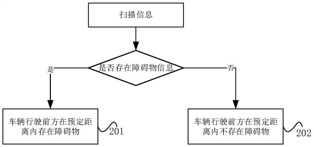 Method and device for identifying rail traffic conditions