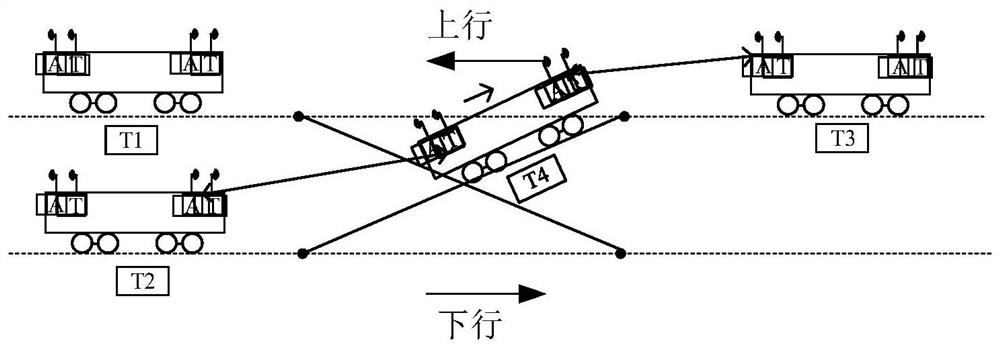 Method and device for identifying rail traffic conditions