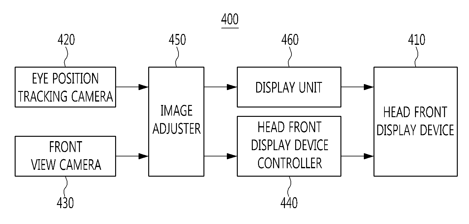 Augmented reality display system and method for vehicle