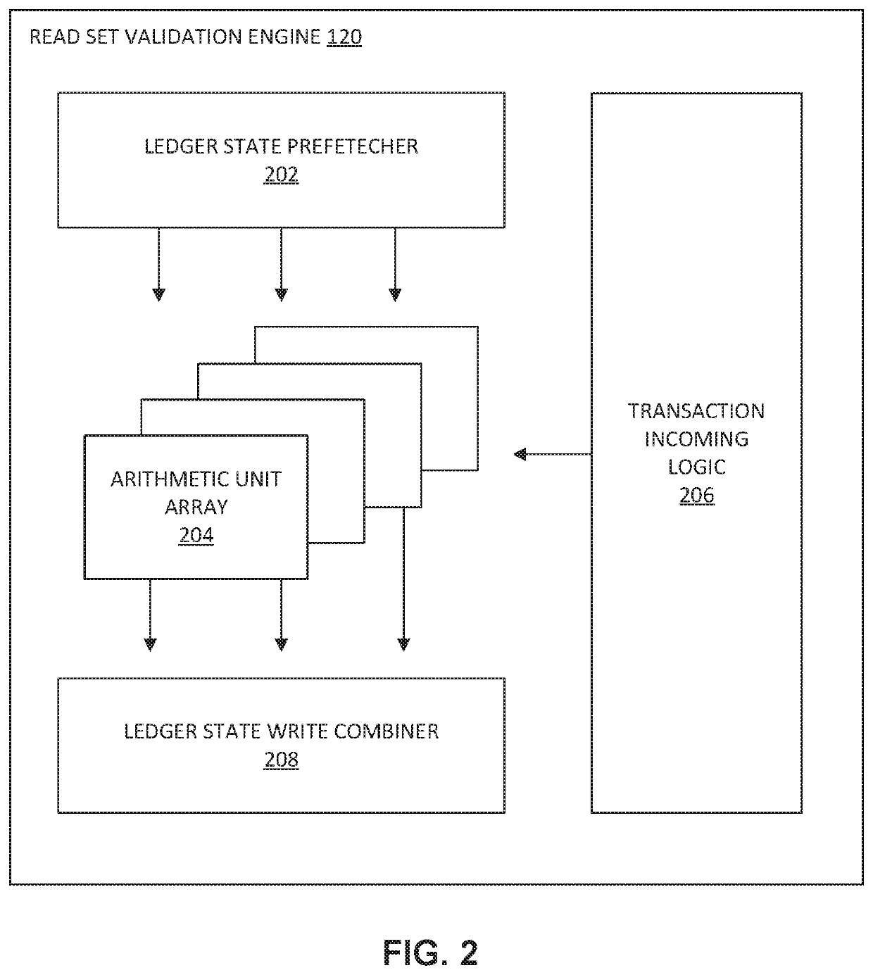 Systems and methods for performing programmable smart contract execution