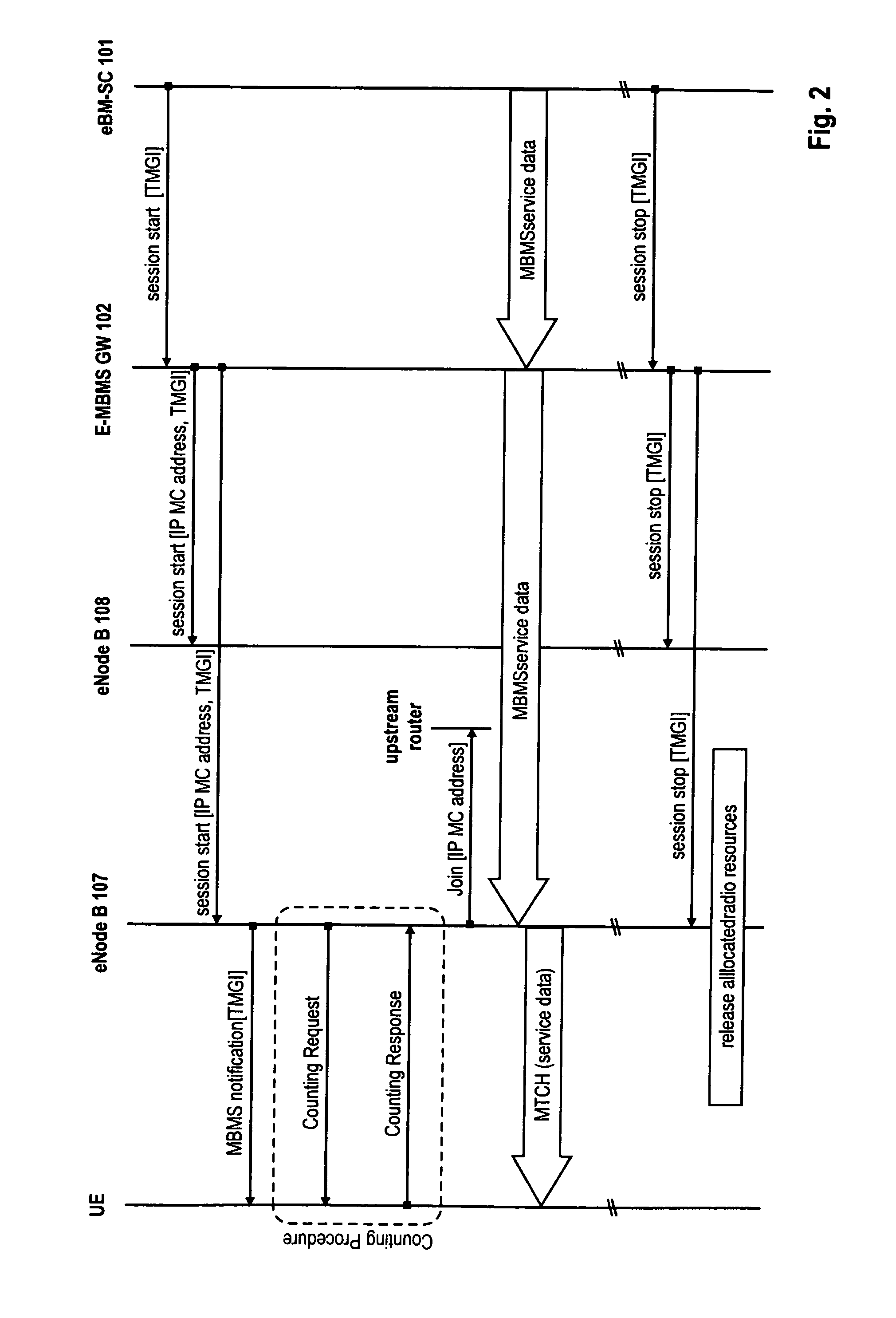 Management of session control signaling for multicast/broadcast services