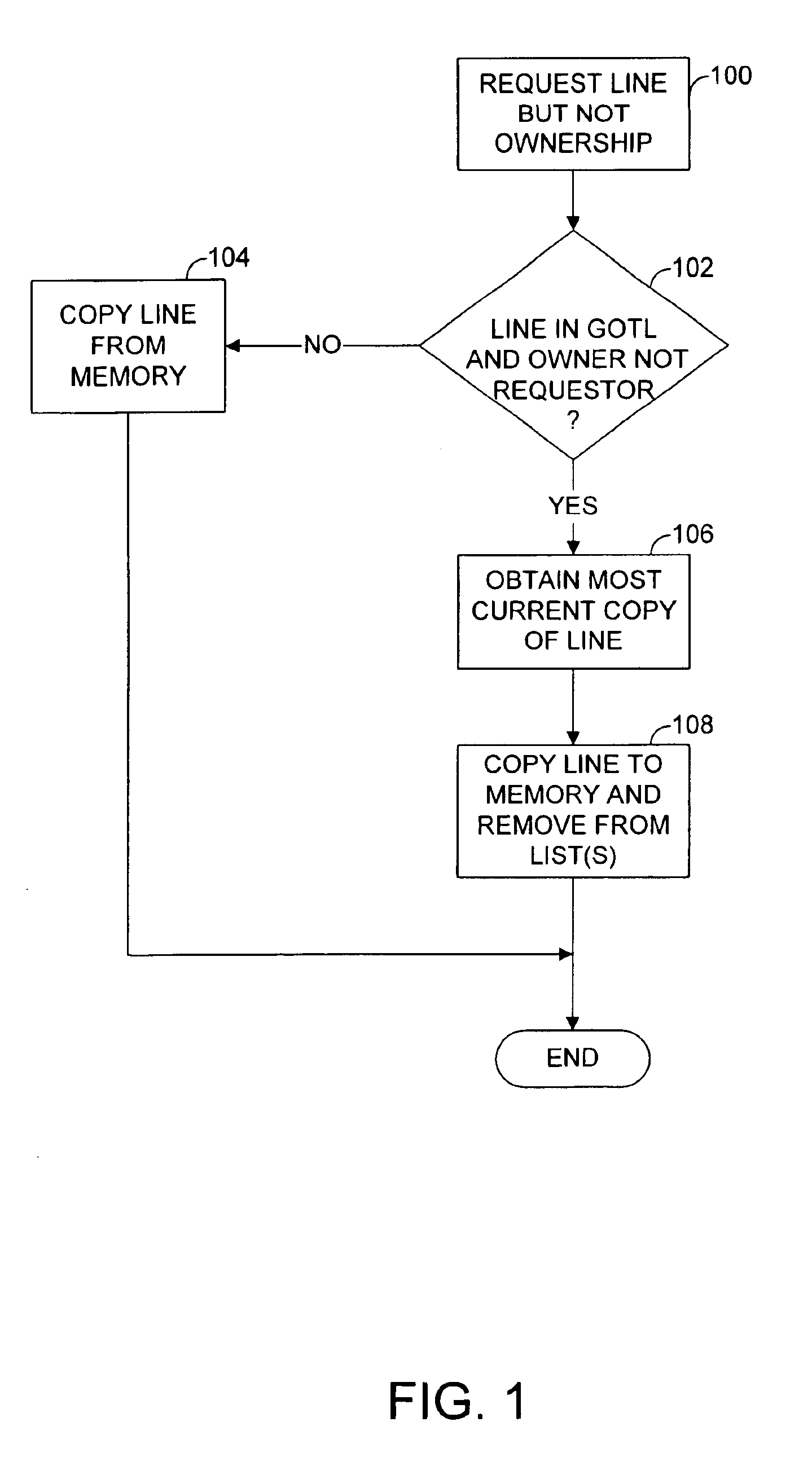 Cache coherence protocol for a multiple bus multiprocessor system