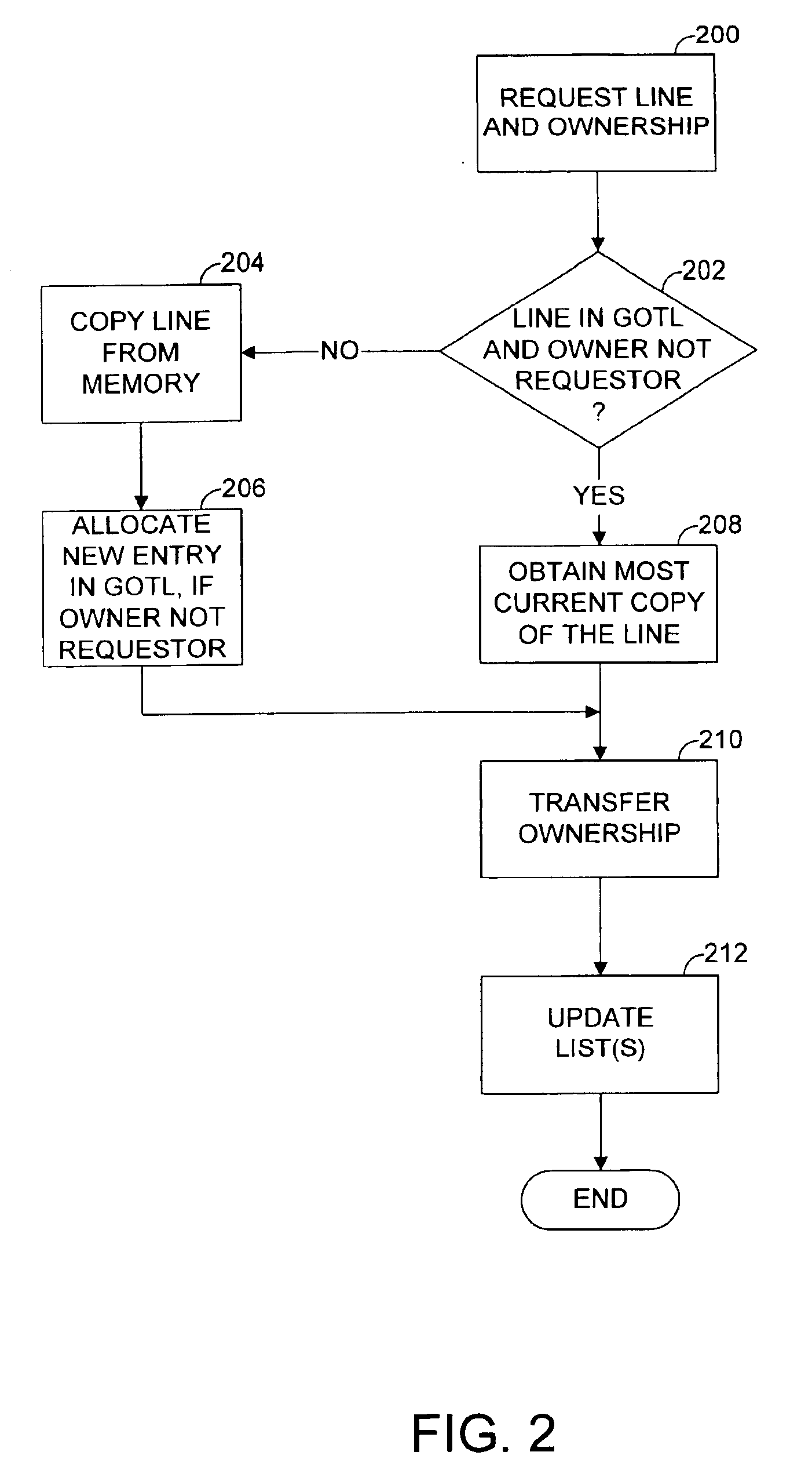 Cache coherence protocol for a multiple bus multiprocessor system