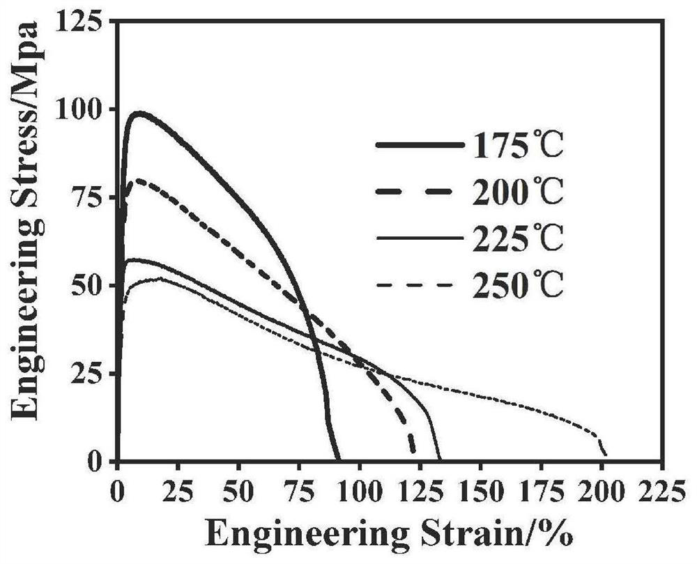 Low-temperature superplastic low-alloy-content magnesium alloy and preparation method thereof