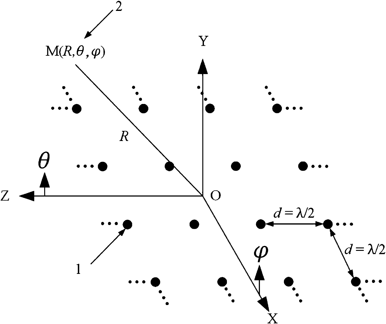 Near-field testing method for reconstructing antenna array far-field directional diagram in radiating near-field region
