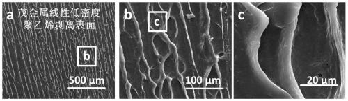 A kind of polyethylene hydrophobic material and preparation method thereof