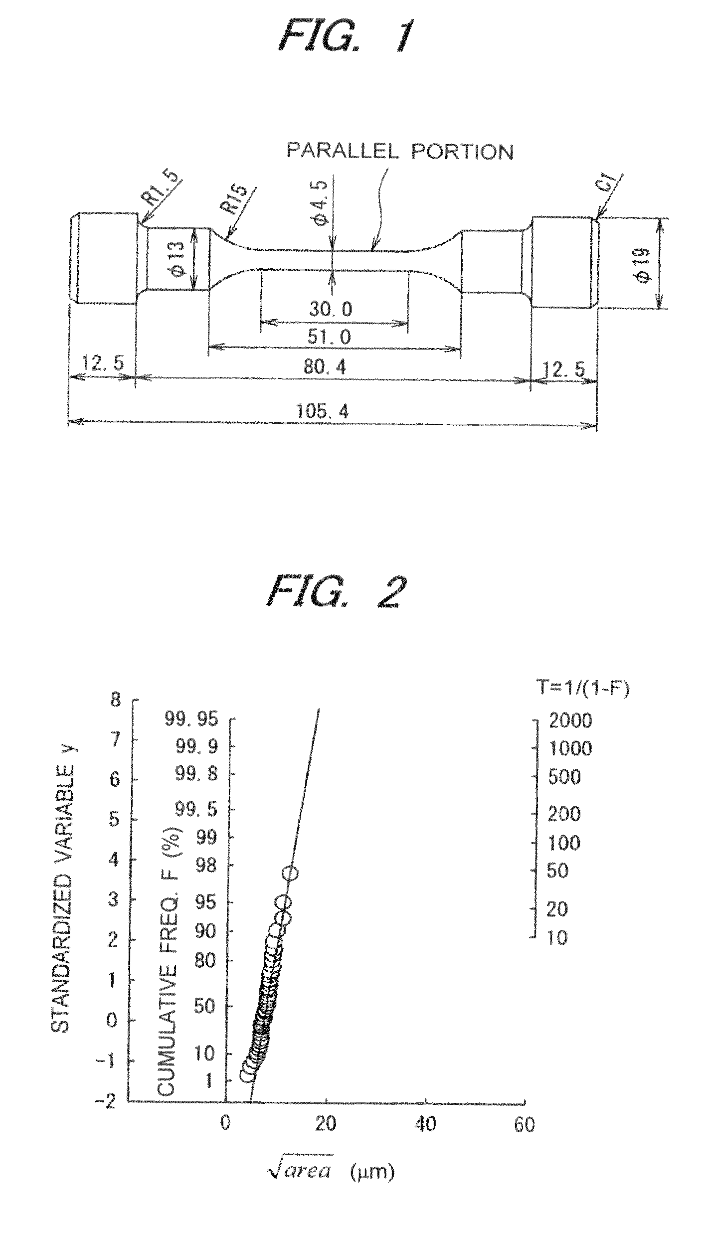 Inclusion rating method