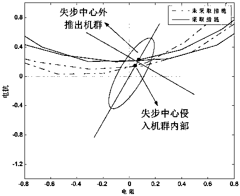 Flexible extrapolation method under out-of-step center machine group intrusion based on thyristor controlled series compensation parameter adjustment