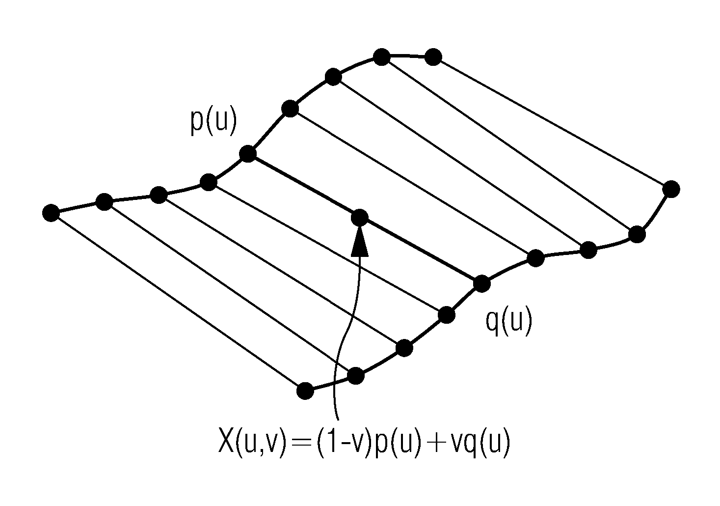 Kinematic approximation algorithm having a ruled surface