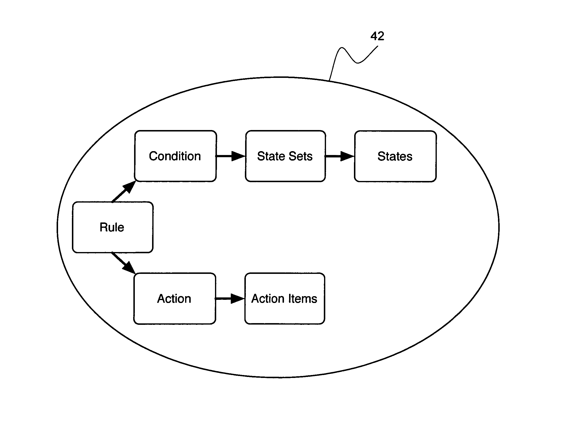 System and method for automating the development of web services