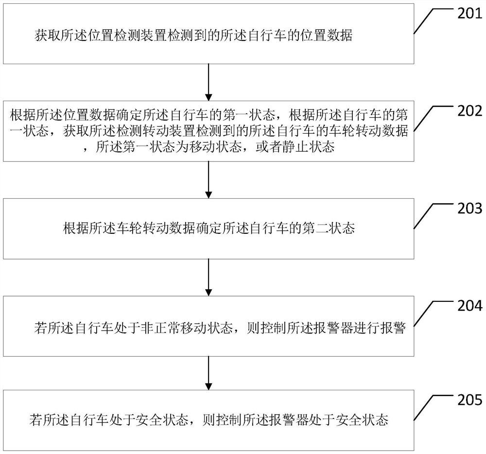 Bicycle alarm method, device, equipment and storage medium