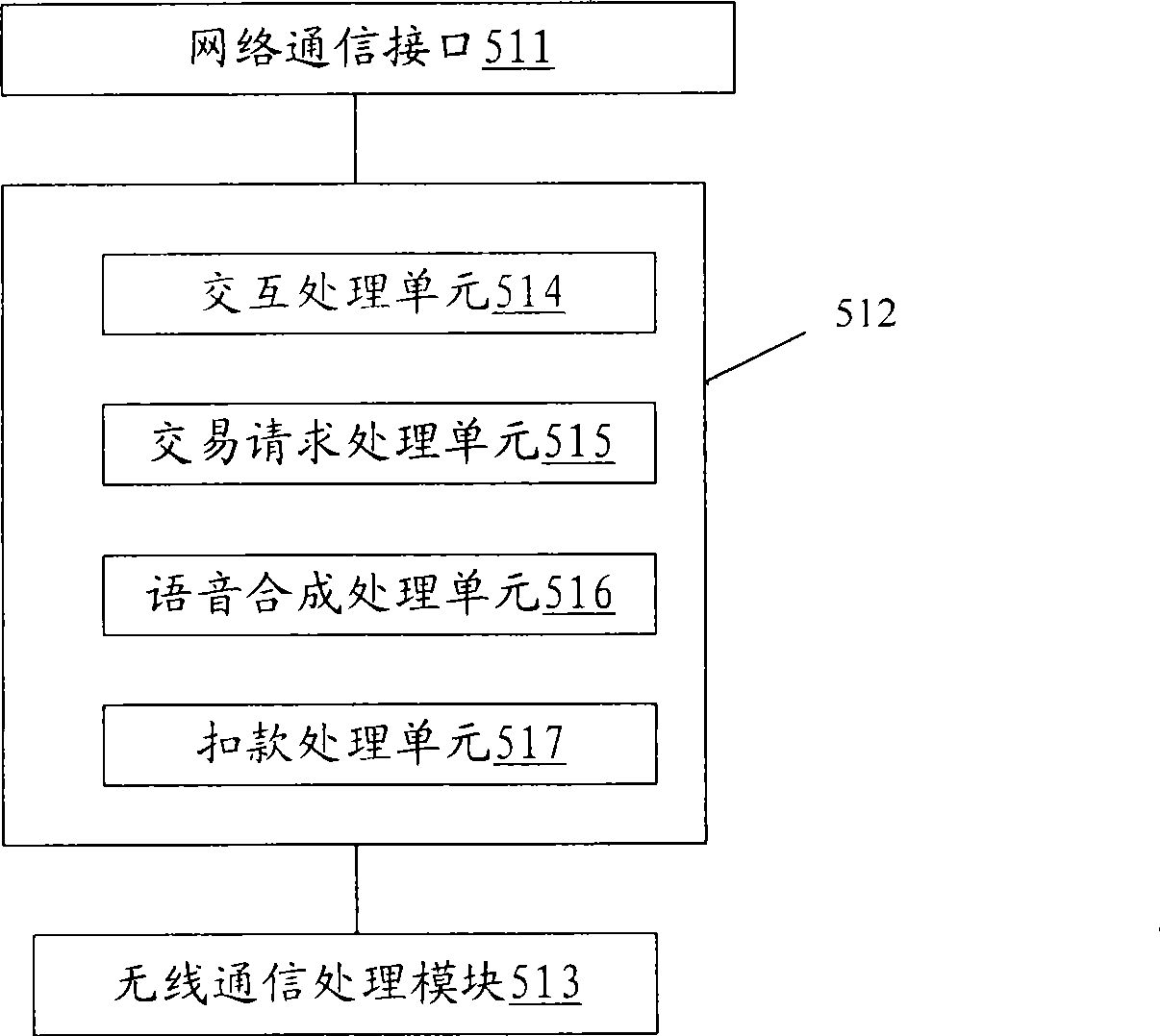 Method for paying through intermediate platform and paying system thereof