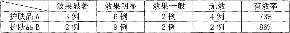 Skin care product for improving colour and elasticity of skin and preparation method thereof