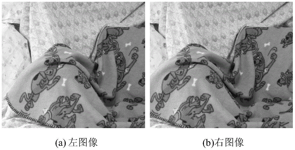 Fast three-dimensional reconstruction method in vision measurement