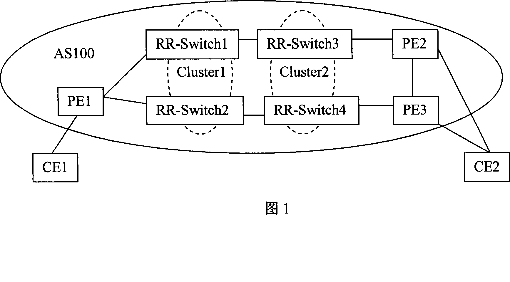 Fast convergence method and device of the end-to-end service