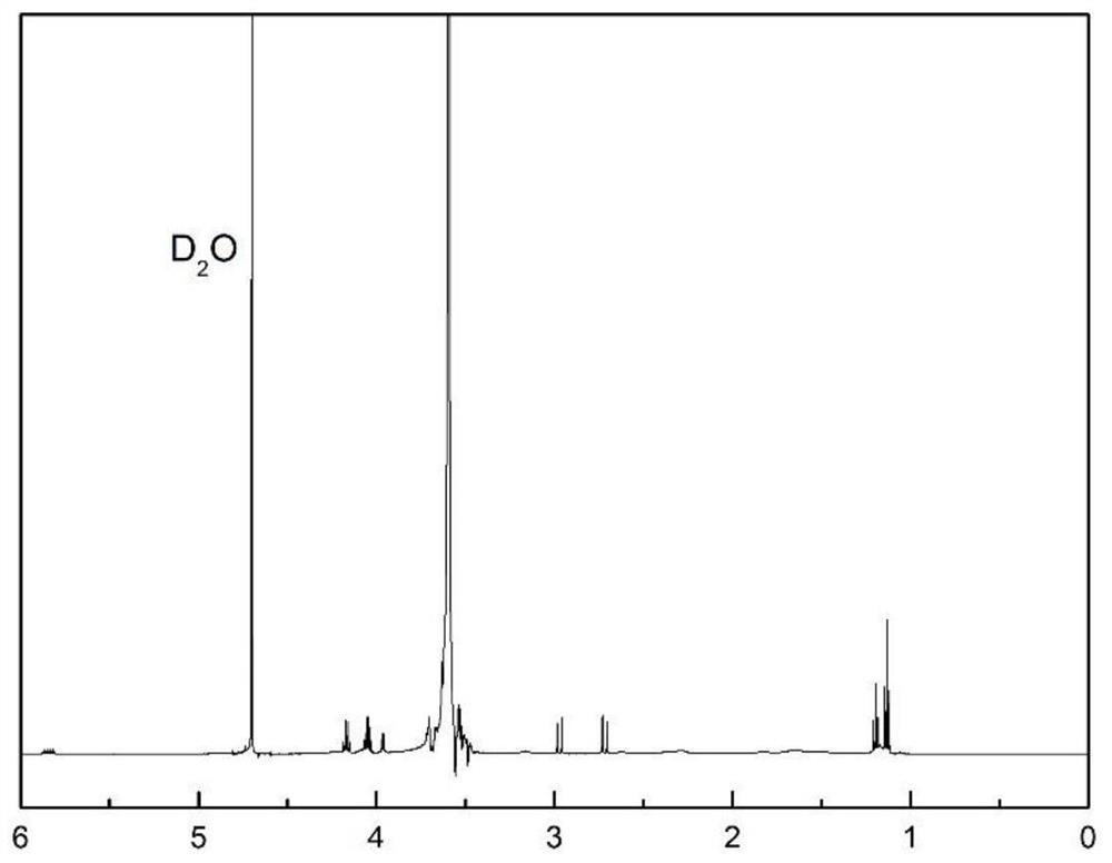 super-long-slow-release-polycarboxylate-superplasticizer-as-well-as