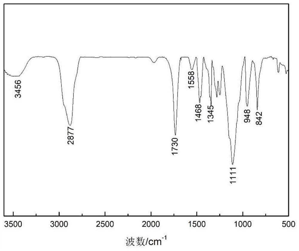 super-long-slow-release-polycarboxylate-superplasticizer-as-well-as