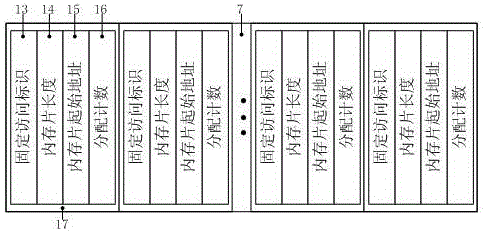 An Embedded Software Safety Memory Management Method