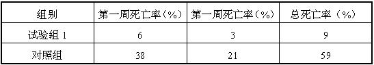 Feed additive for preventing and treating bird flu and preparation method thereof