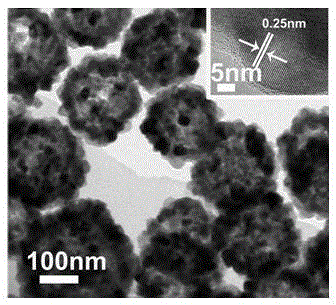 A kind of fluorocarbon-doped ferric iron tetroxide used as negative electrode material of lithium battery and preparation method thereof