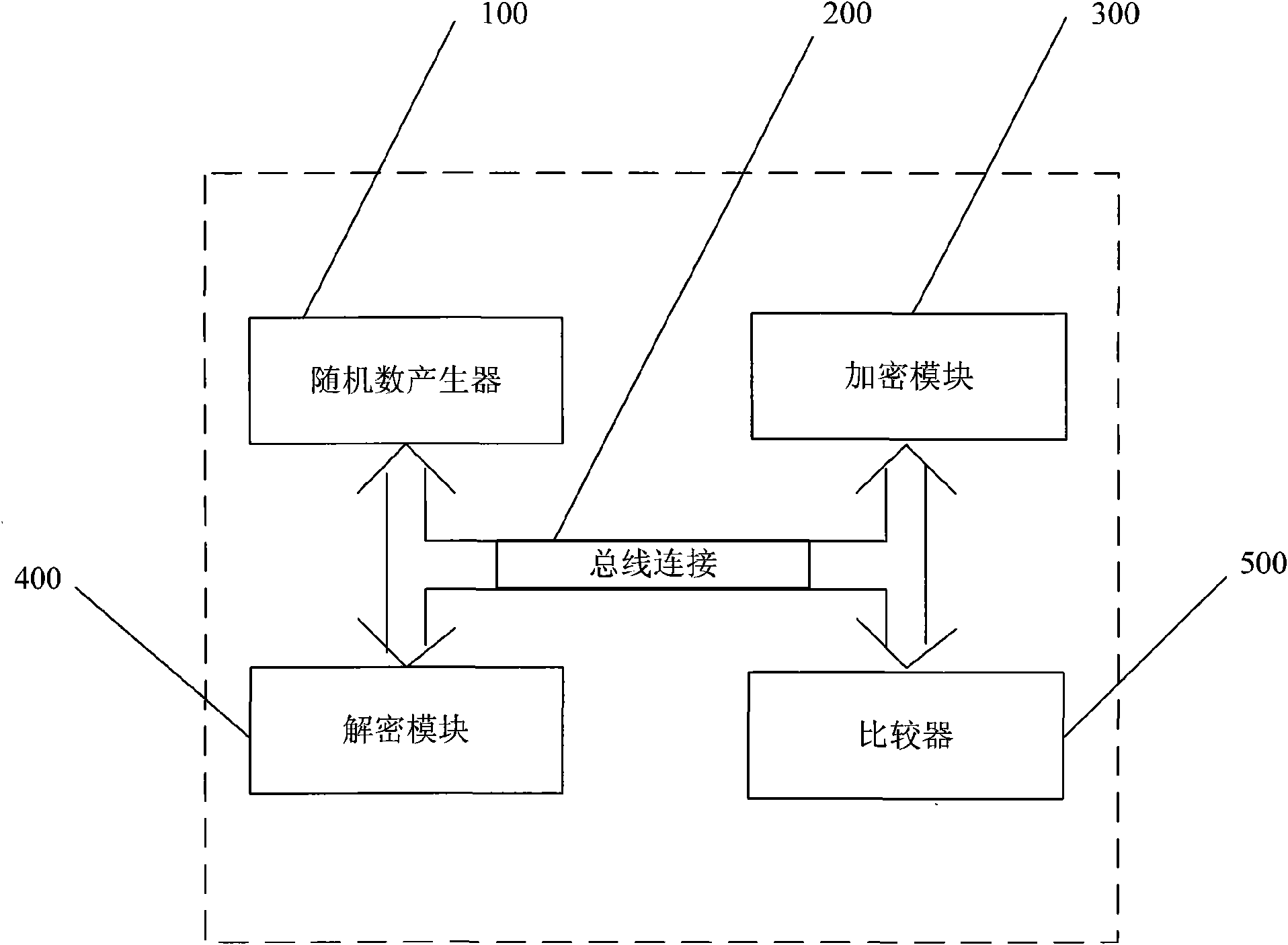 Two-way authentication system of player and projector for digital movies mobile playing
