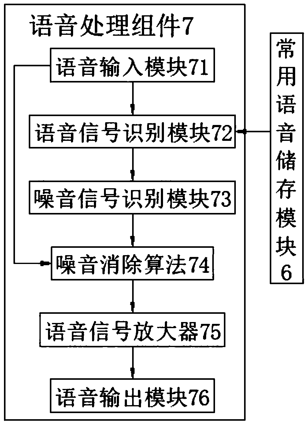 Voice recognition device and method