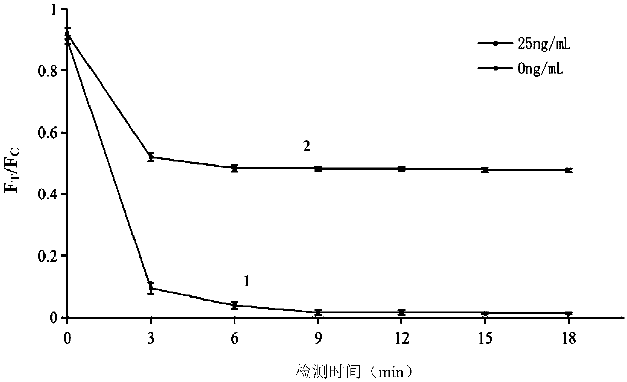 Fluorescent quenching test paper for detecting field okadaic acid as well as a preparation method and application of the fluorescent quenching test paper