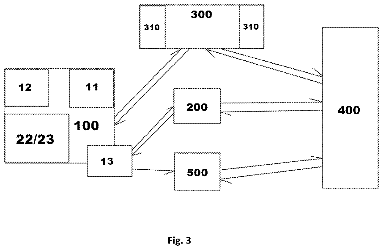 System and method for supervising a person