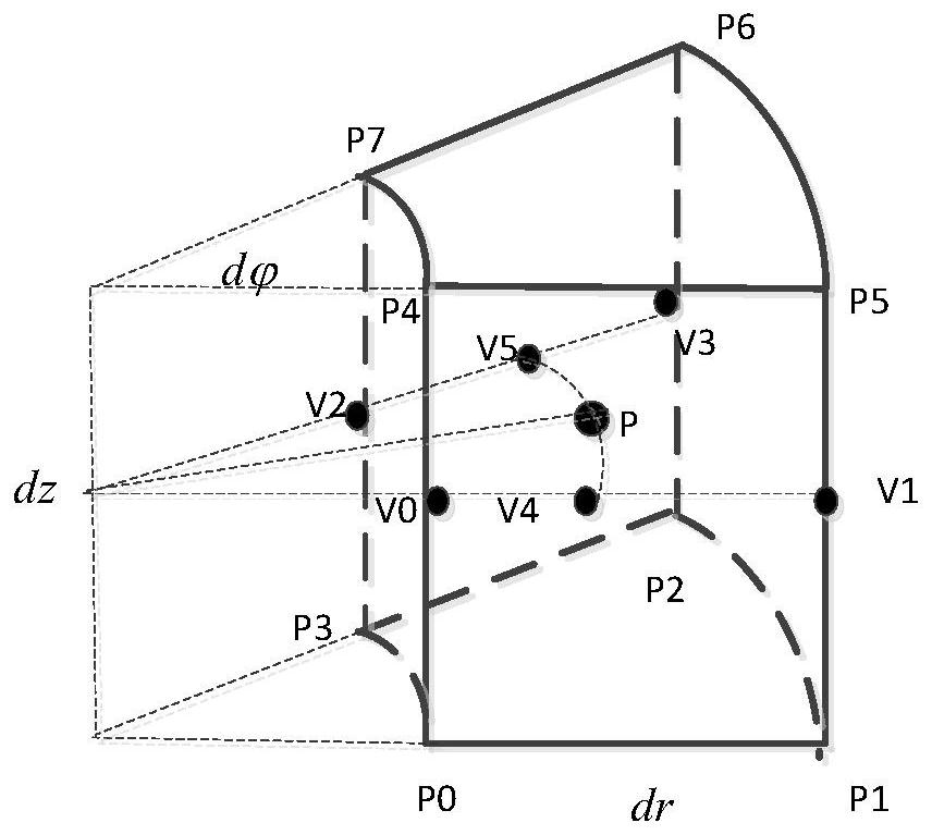 A 3D Visualization Method of Ocean Water Acoustic Field Based on Improved Ray-casting Algorithm