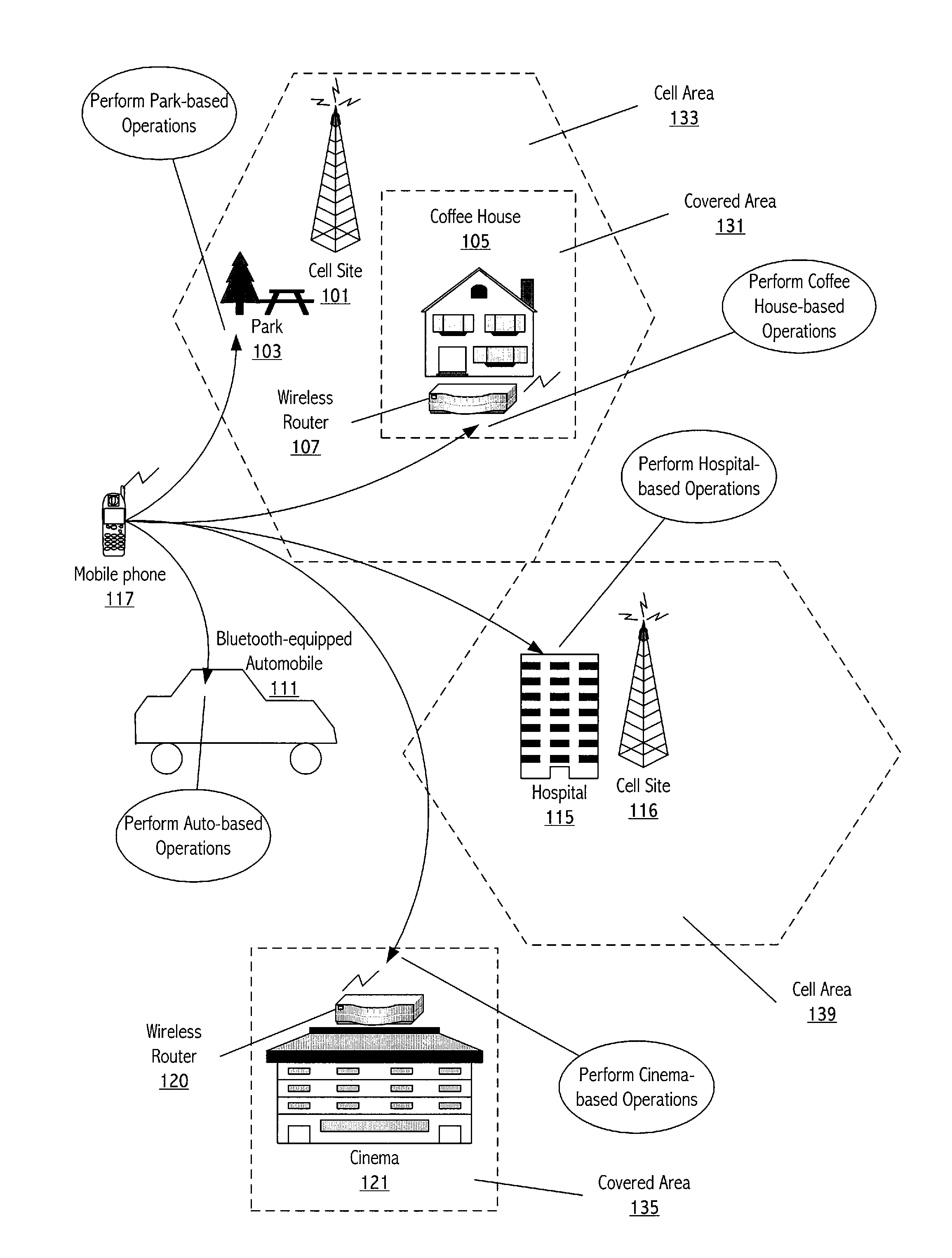 Wireless landmark-based operation of a wireless device