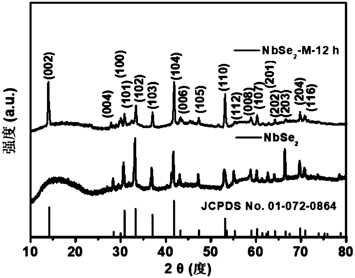 Surface-nano-crystallized NbSe2 electrode material as well as preparation method and application thereof