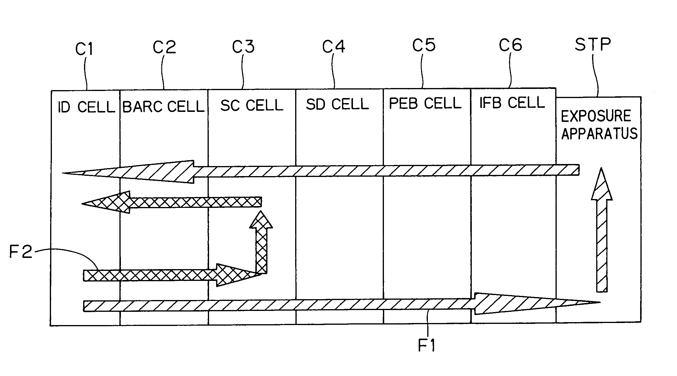 Method of transporting and processing substrates in substrate processing apparatus