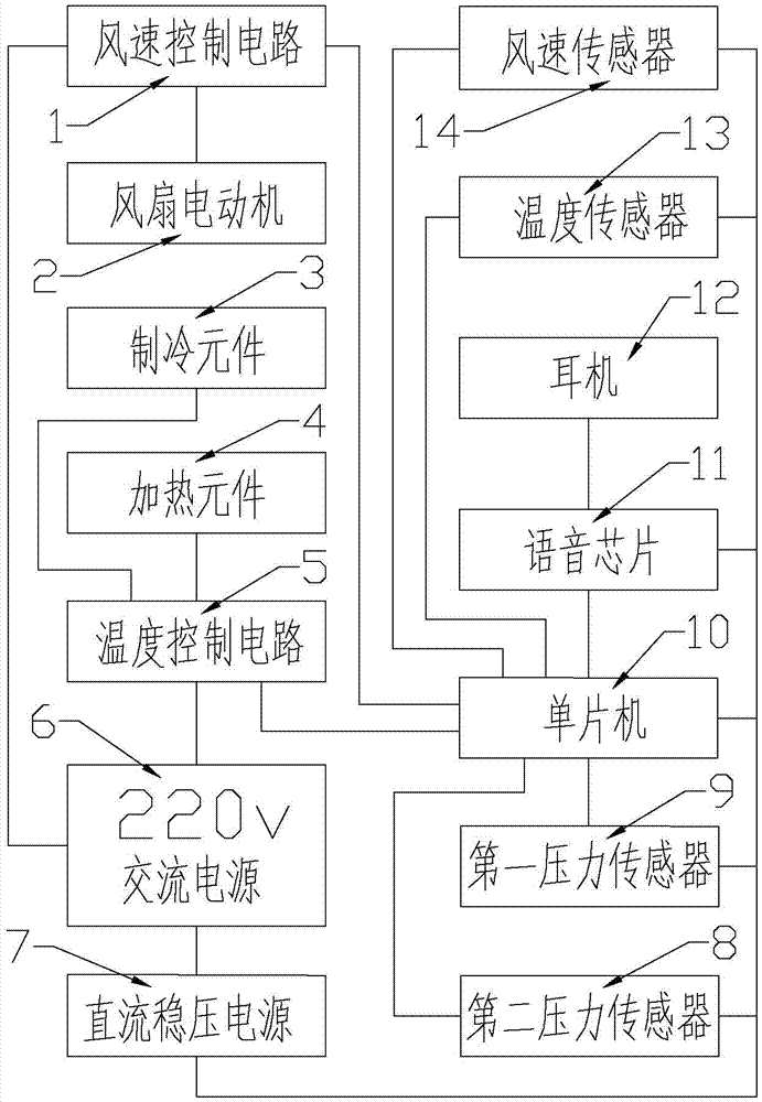 A pressure-controlled smart hair dryer for hairdressing