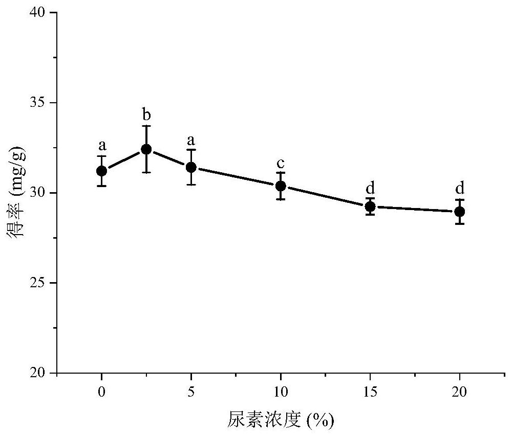 Method for extracting chestnut shell brown pigment from chestnut shell and application of chestnut shell brown pigment in hair dye