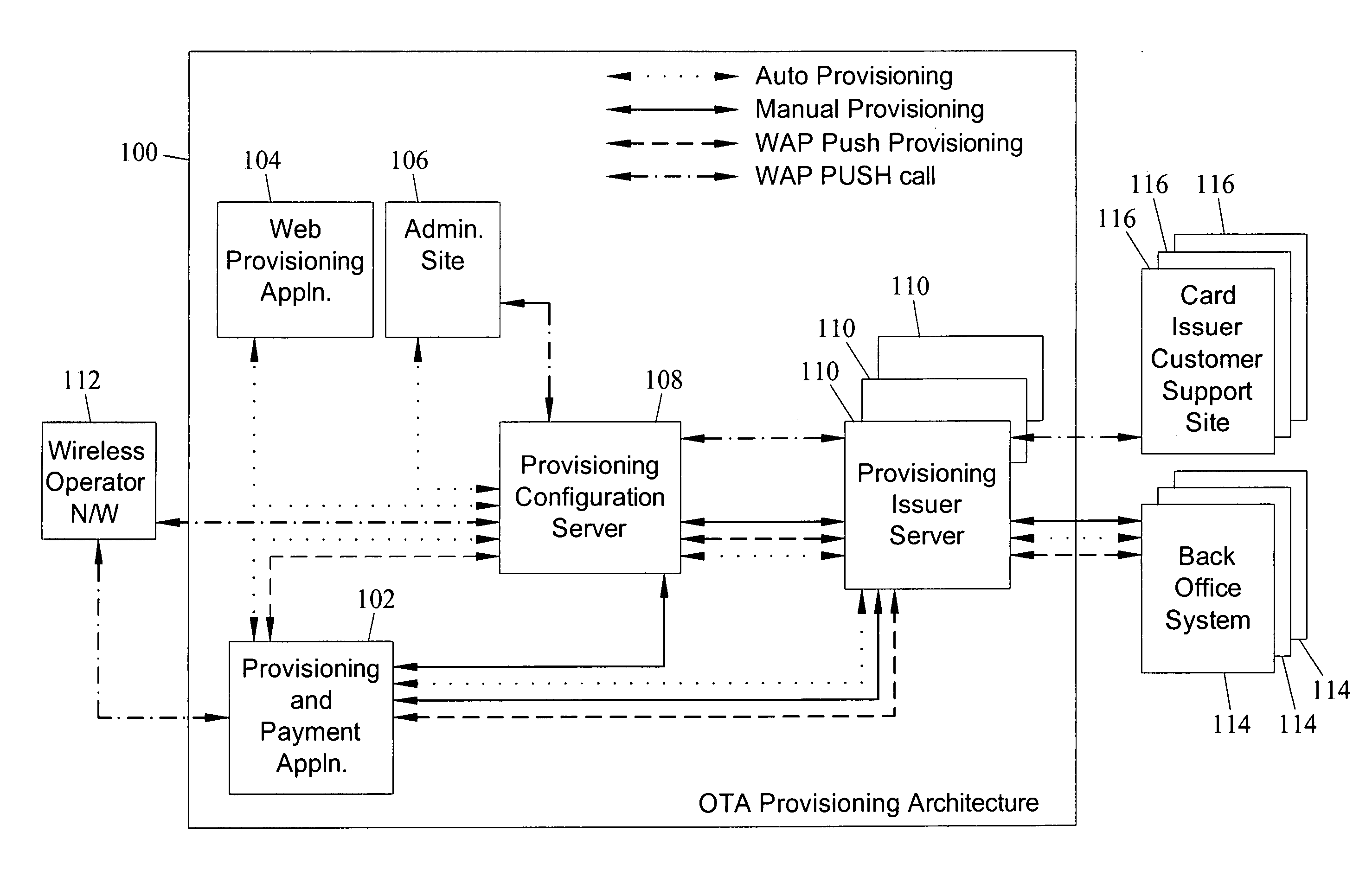 Methods, systems and computer program products for over the air (OTA) provisioning of soft cards on devices with wireless communications capabilities