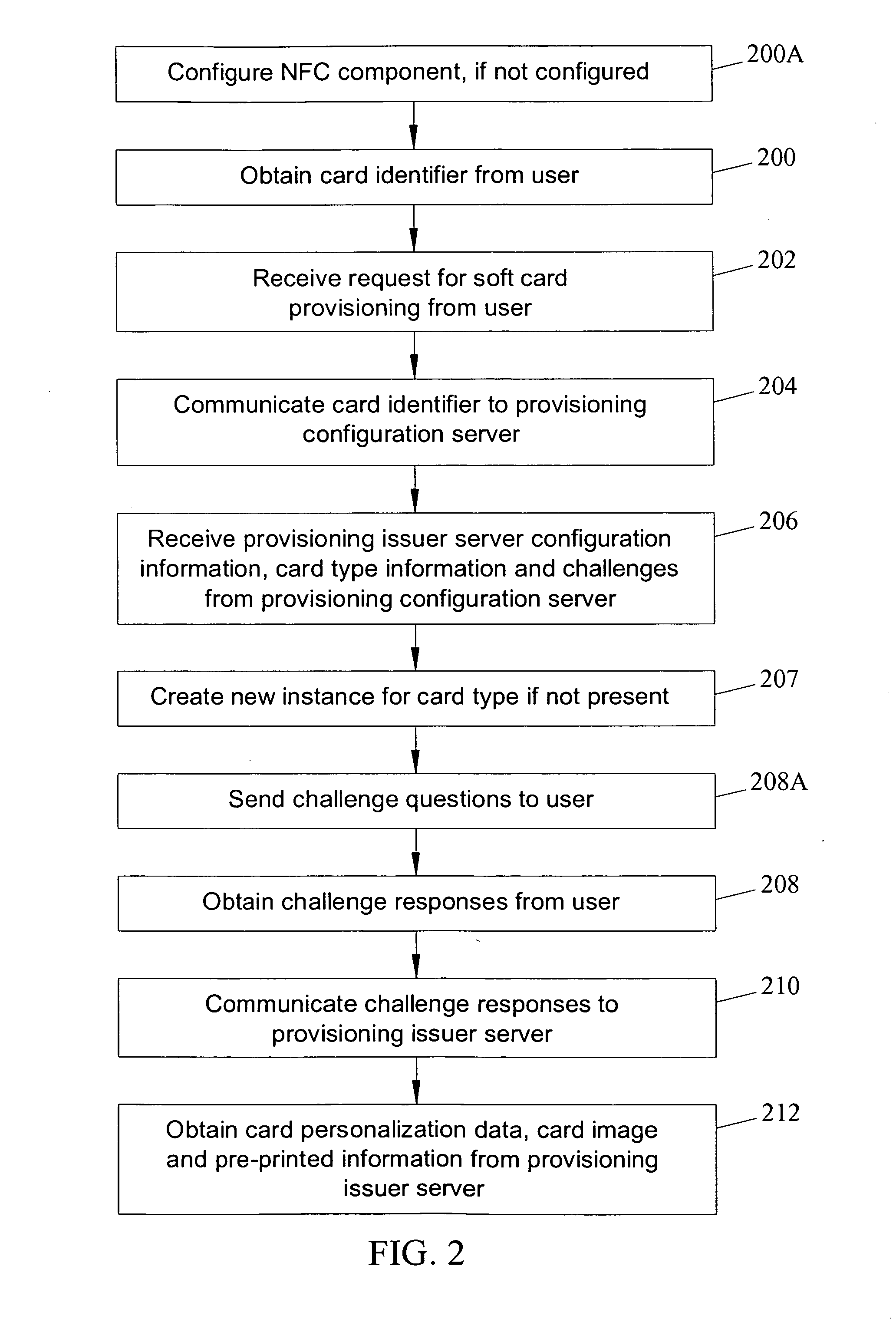 Methods, systems and computer program products for over the air (OTA) provisioning of soft cards on devices with wireless communications capabilities