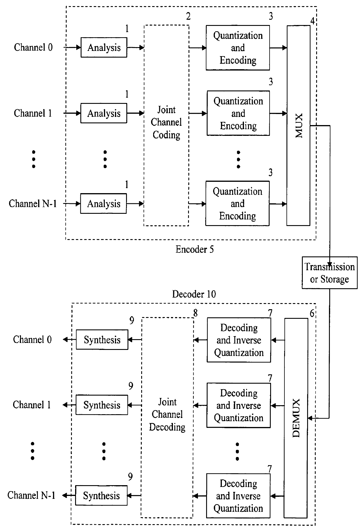Audio encoding using adaptive codebook application ranges