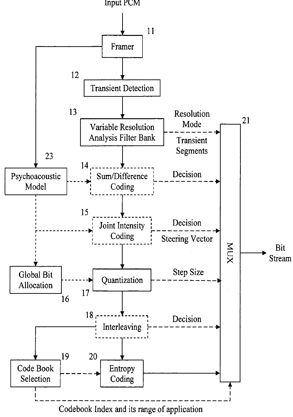 Audio encoding using adaptive codebook application ranges