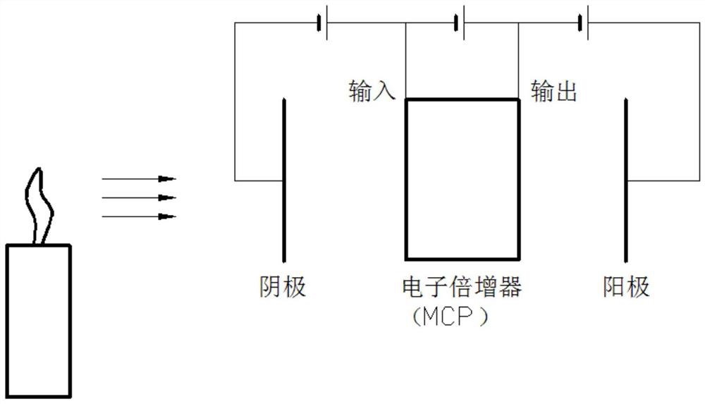 Pure-vacuum working-gas-free ultraviolet detector