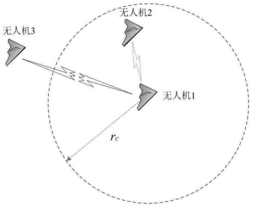 Target assignment method used in cooperative search of multi-unmanned aerial vehicles with communication restriction