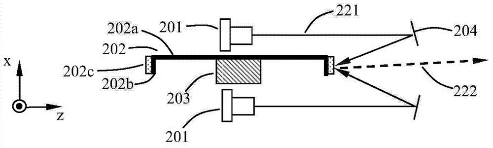 Laser light source and projection device