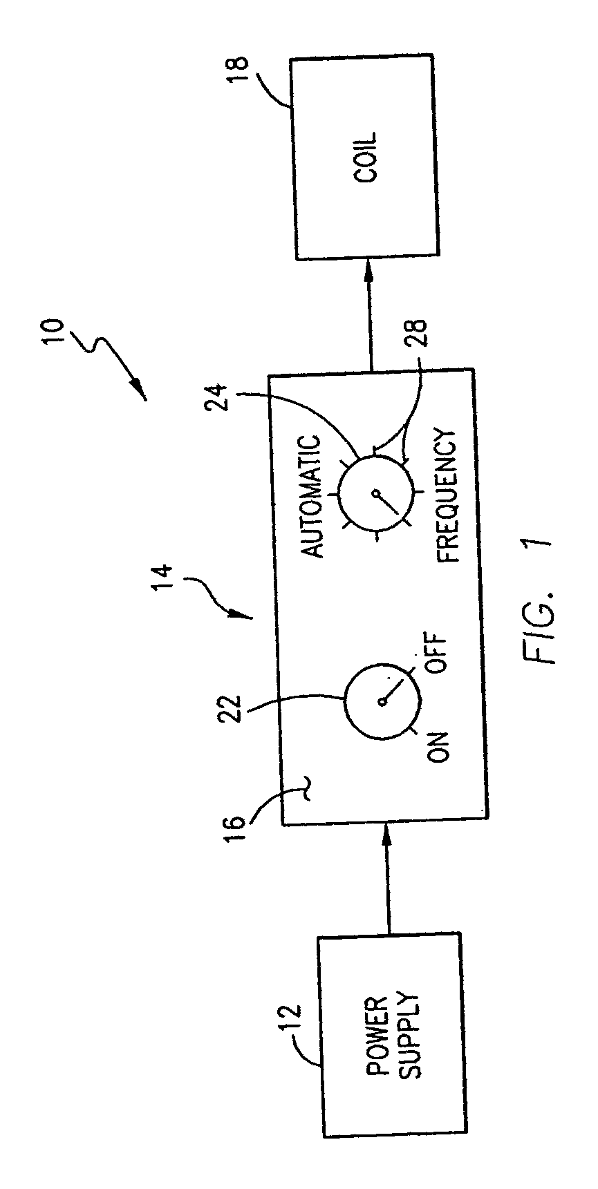Method and apparatus for the treatment of physical and mental disorders with low frequency, low flux density magnetic fields